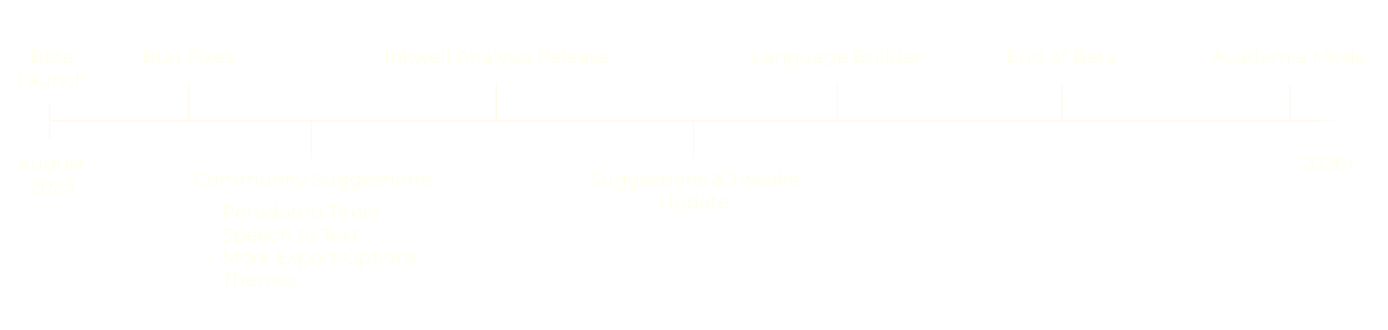 Novellier Development Roadmap